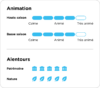 animations